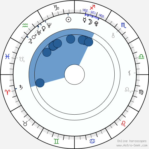Noah Dahl Oroscopo, astrologia, Segno, zodiac, Data di nascita, instagram