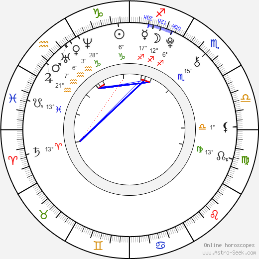 Noah Dahl birth chart, biography, wikipedia 2024, 2025