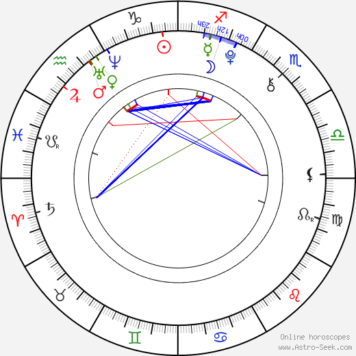 Noah Dahl birth chart, Noah Dahl astro natal horoscope, astrology