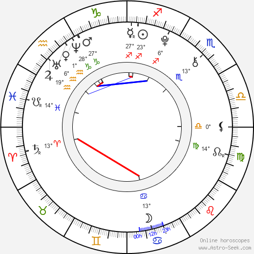 Stefania Owen birth chart, biography, wikipedia 2024, 2025