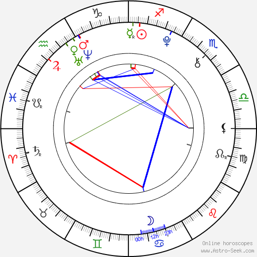 Stefania Owen birth chart, Stefania Owen astro natal horoscope, astrology