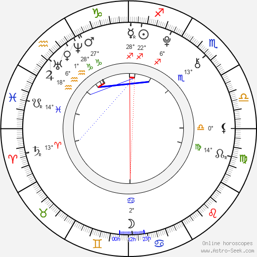 Tommy Gerrits birth chart, biography, wikipedia 2023, 2024