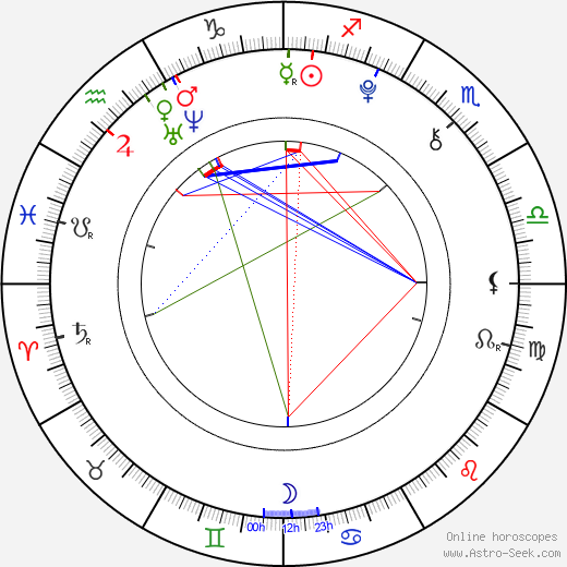 Tommy Gerrits birth chart, Tommy Gerrits astro natal horoscope, astrology