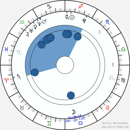 Wojciech Sieczkowski wikipedia, horoscope, astrology, instagram