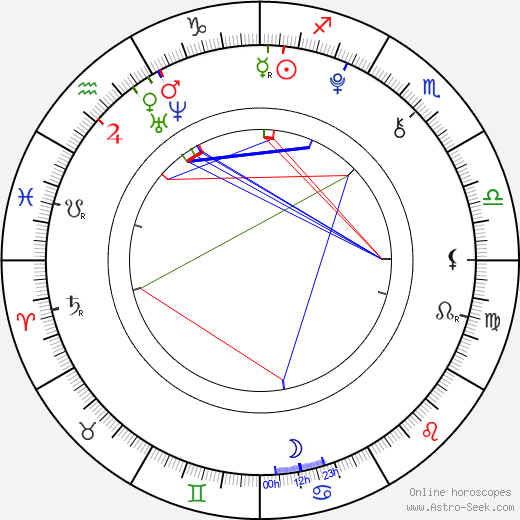 Wojciech Sieczkowski birth chart, Wojciech Sieczkowski astro natal horoscope, astrology