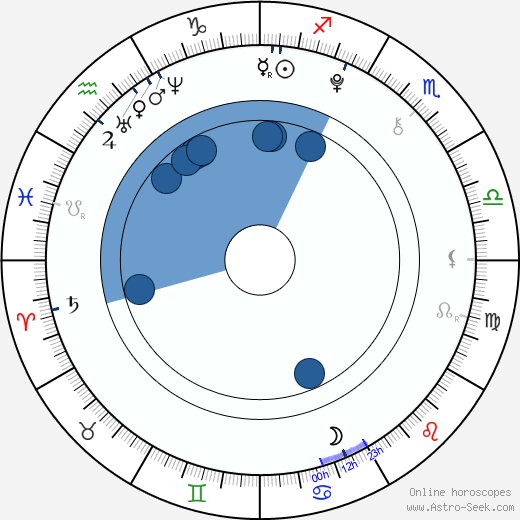 Zara Larsson wikipedia, horoscope, astrology, instagram