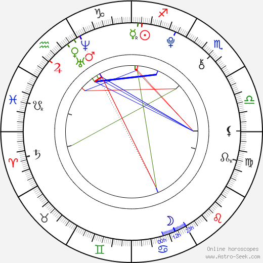 Zara Larsson birth chart, Zara Larsson astro natal horoscope, astrology