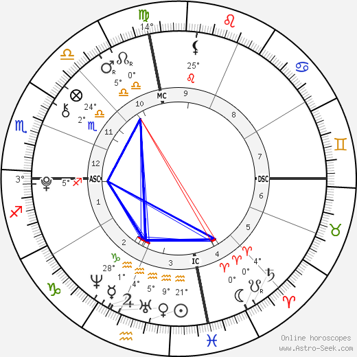 Bailey Jean Cypher birth chart, biography, wikipedia 2024, 2025