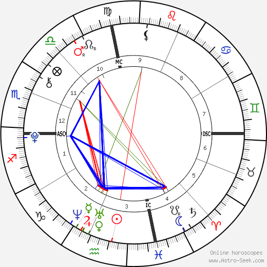 Bailey Jean Cypher birth chart, Bailey Jean Cypher astro natal horoscope, astrology