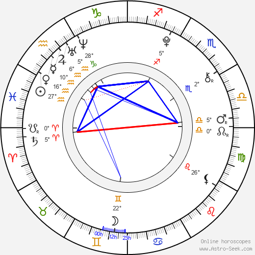 Charlie Green birth chart, biography, wikipedia 2023, 2024