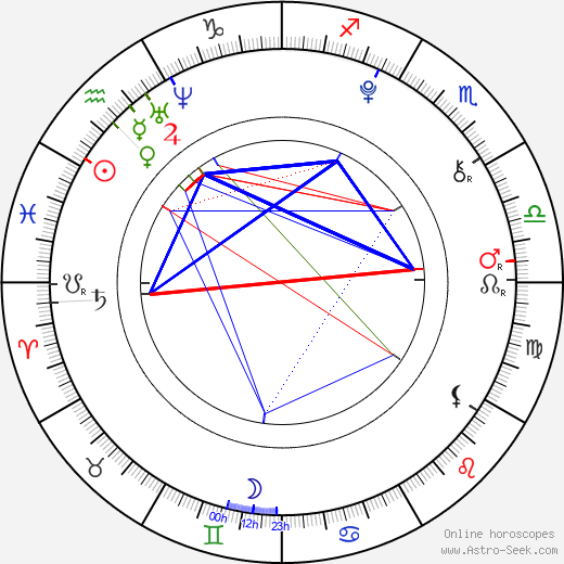 Charlie Green birth chart, Charlie Green astro natal horoscope, astrology