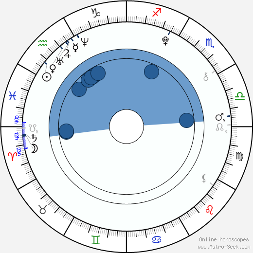 Chloë Grace Moretz wikipedia, horoscope, astrology, instagram