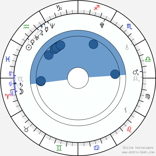 Birth chart of Chloë Grace Moretz - Astrology horoscope