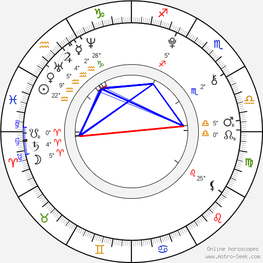 Chloë Grace Moretz birth chart, biography, wikipedia 2023, 2024