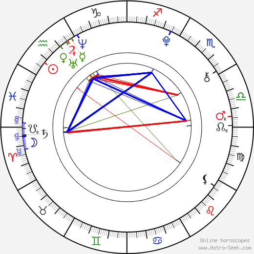 Chloë Grace Moretz birth chart, Chloë Grace Moretz astro natal horoscope, astrology