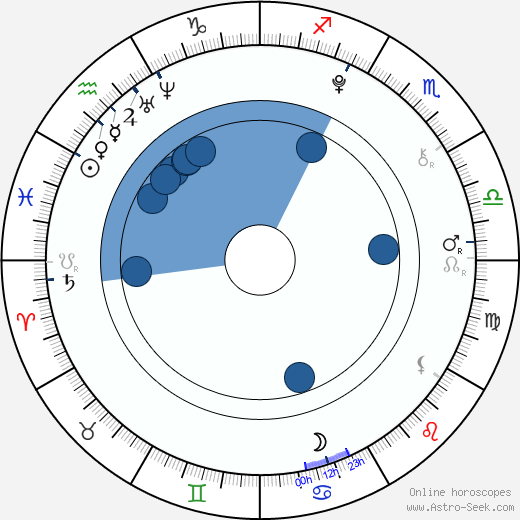 Gina Valentina wikipedia, horoscope, astrology, instagram