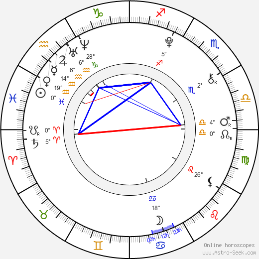 Gina Valentina birth chart, biography, wikipedia 2023, 2024