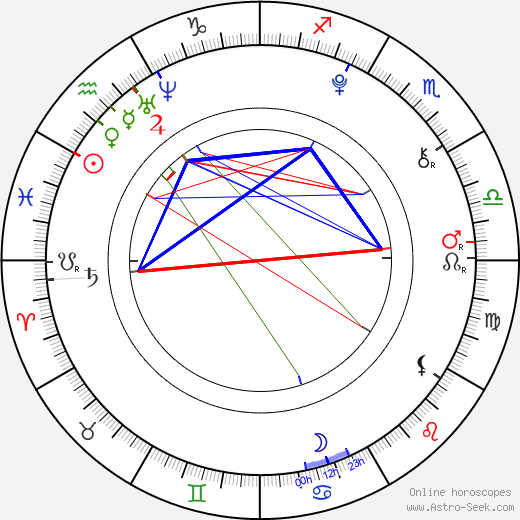 Gina Valentina birth chart, Gina Valentina astro natal horoscope, astrology