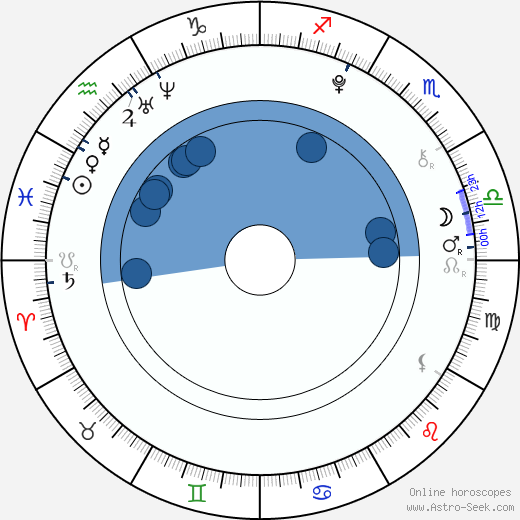 Isabelle Fuhrman wikipedia, horoscope, astrology, instagram