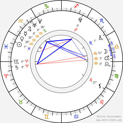 Isabelle Fuhrman birth chart, biography, wikipedia 2024, 2025