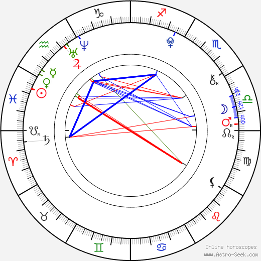 Isabelle Fuhrman birth chart, Isabelle Fuhrman astro natal horoscope, astrology