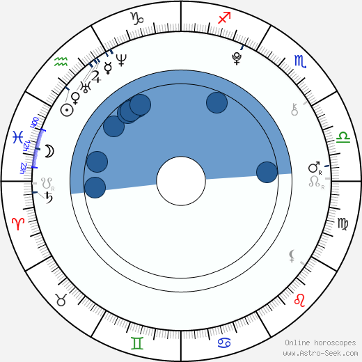 Jakub Meier wikipedia, horoscope, astrology, instagram