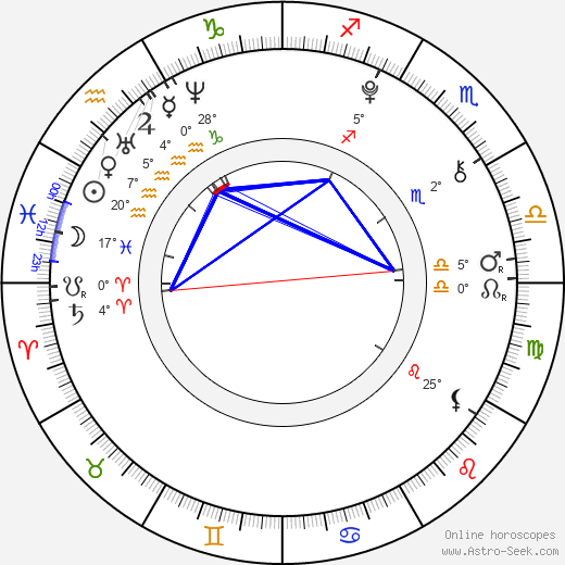 Jakub Meier birth chart, biography, wikipedia 2023, 2024