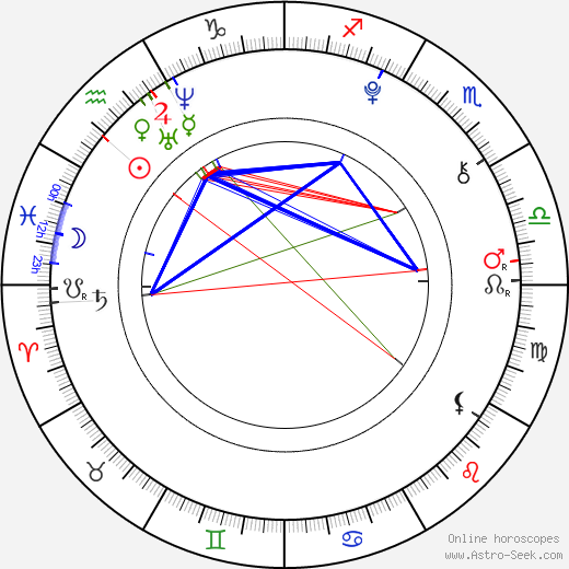 Jakub Meier birth chart, Jakub Meier astro natal horoscope, astrology