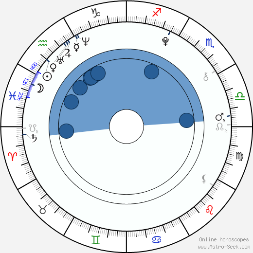 Kathryn Newton horoscope, astrology, sign, zodiac, date of birth, instagram