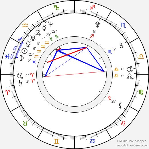 Kathryn Newton birth chart, biography, wikipedia 2024, 2025