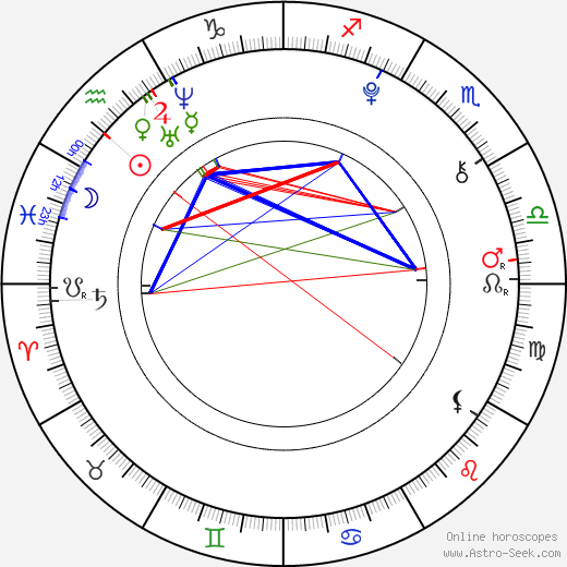 Kathryn Newton birth chart, Kathryn Newton astro natal horoscope, astrology