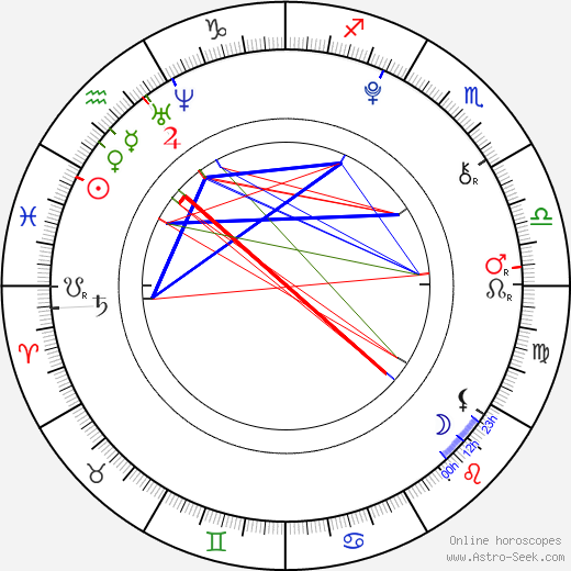 Leah Liang Lewis birth chart, Leah Liang Lewis astro natal horoscope, astrology