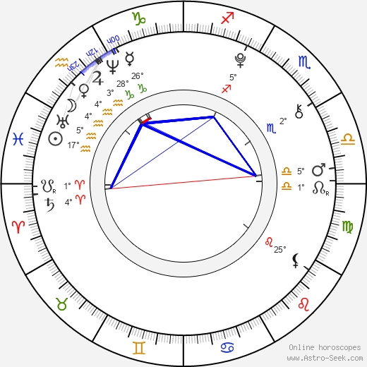 Ludivine Reding birth chart, biography, wikipedia 2024, 2025