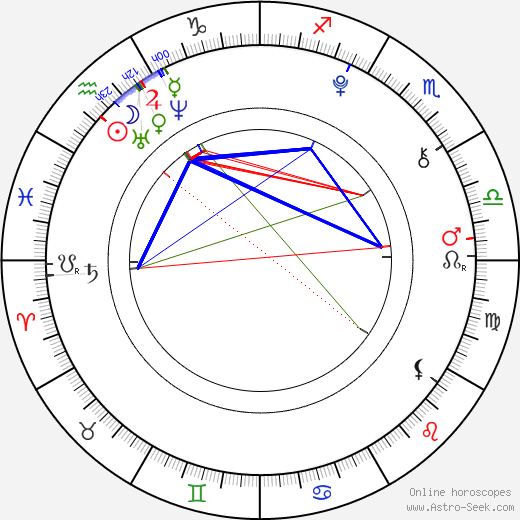 Ludivine Reding birth chart, Ludivine Reding astro natal horoscope, astrology