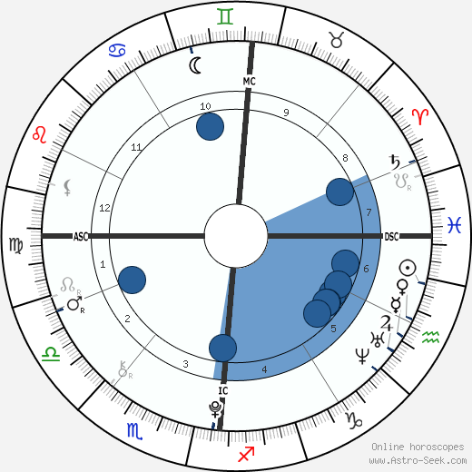 Neil Ibata horoscope, astrology, sign, zodiac, date of birth, instagram
