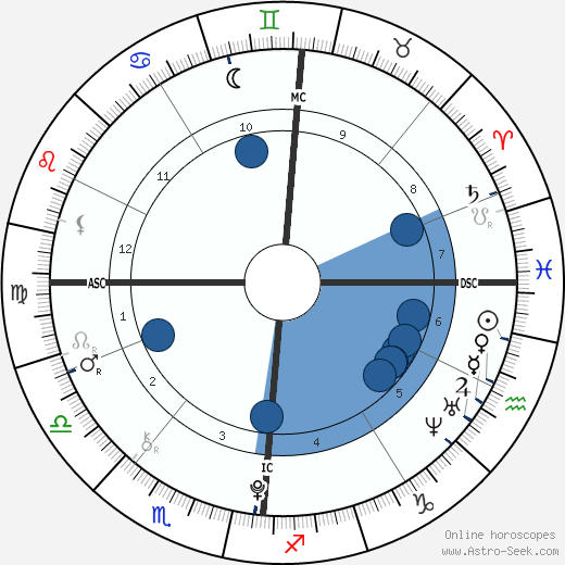 Neil Ibata wikipedia, biography, birth chart, instagram Neil Ibata wikipedia, horoscope, astrology, instagram
