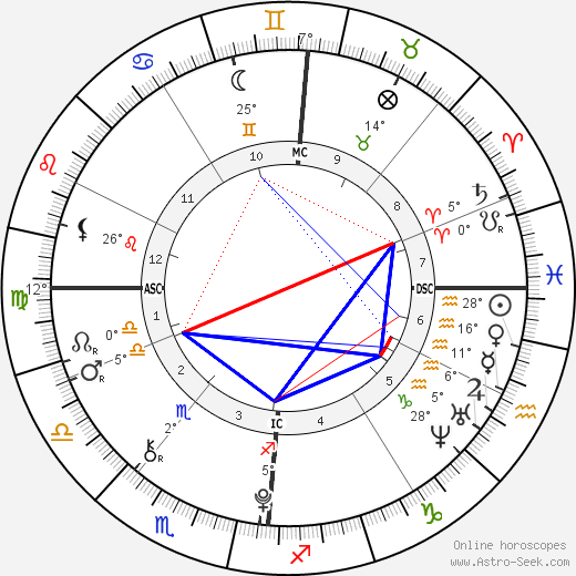 Neil Ibata birth chart, biography, wikipedia 2023, 2024