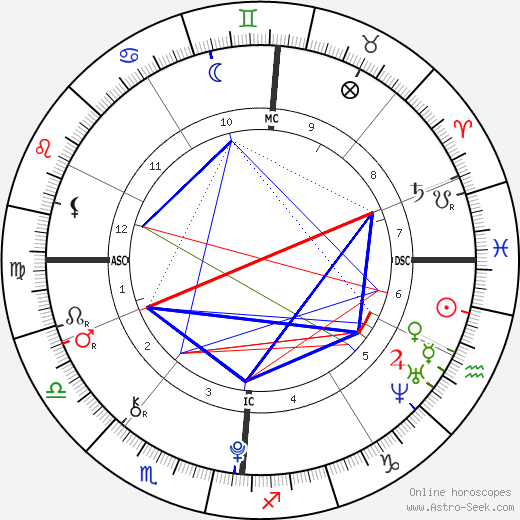 Neil Ibata birth chart, Neil Ibata astro natal horoscope, astrology