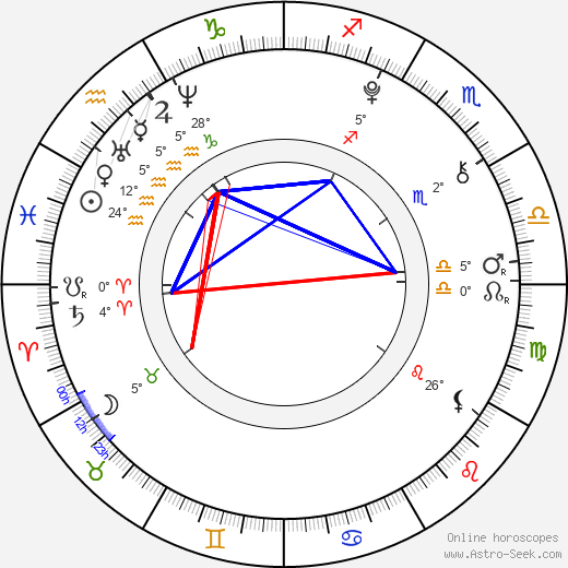 Shane Baumel birth chart, biography, wikipedia 2024, 2025