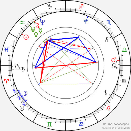 Shane Baumel birth chart, Shane Baumel astro natal horoscope, astrology