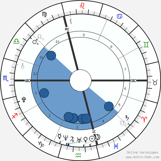 Venus Angelic wikipedia, biography, birth chart, instagram Venus Angelic wikipedia, horoscope, astrology, instagram