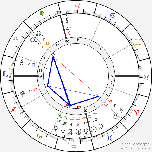 Venus Angelic birth chart, biography, wikipedia 2024, 2025