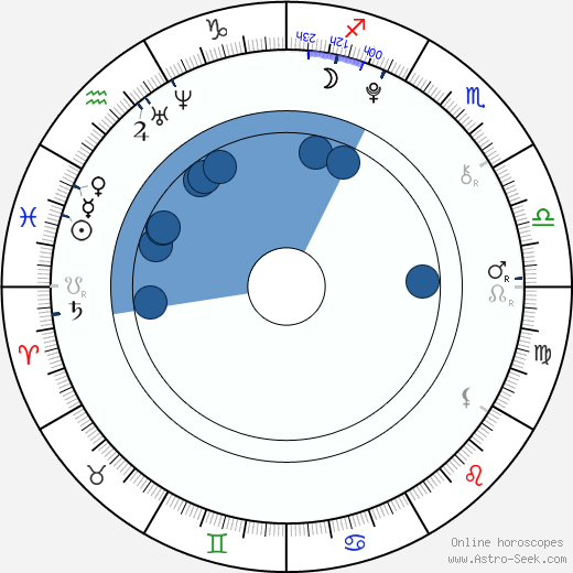 Becky G wikipedia, biography, birth chart, instagram Becky G wikipedia, horoscope, astrology, instagram