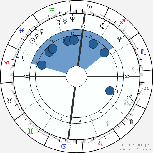 Camila Cabello wikipedia, horoscope, astrology, instagram