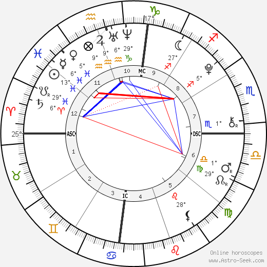 Camila Cabello birth chart, biography, wikipedia 2024, 2025