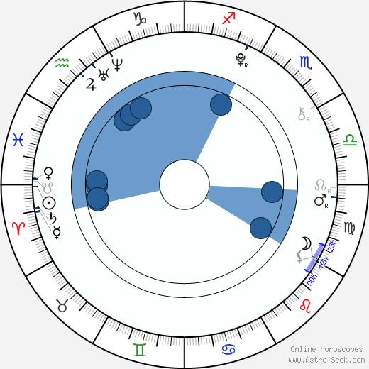 Catinca Untaru horoscope, astrology, sign, zodiac, date of birth, instagram