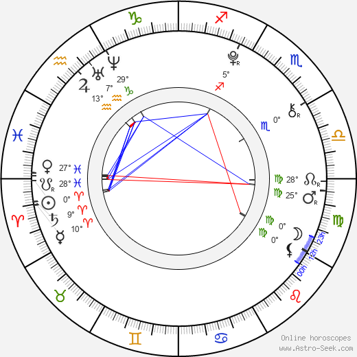 Catinca Untaru birth chart, biography, wikipedia 2024, 2025