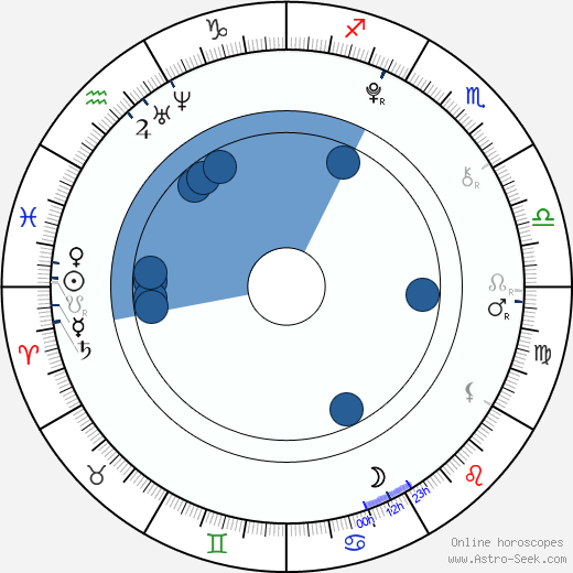 Ciara Birth Chart