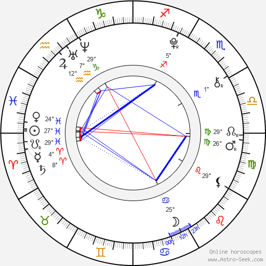 Ciara Bravo birth chart, biography, wikipedia 2023, 2024