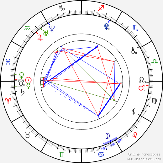 Ciara Bravo birth chart, Ciara Bravo astro natal horoscope, astrology